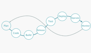 Shift Left Security: Protect Your Dev Life Cycle with Software Composition Analysis